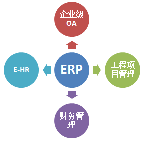 深圳多迪信息+建筑工程ERP+建筑企業(yè)ERP系統(tǒng)+建筑項(xiàng)目管理軟件