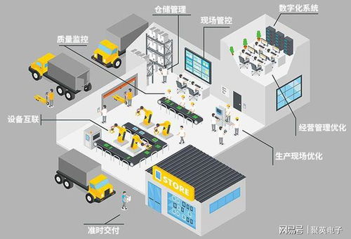 企業能耗監測管理解決方案 驅動工廠科學減排與高效管理的核心引擎