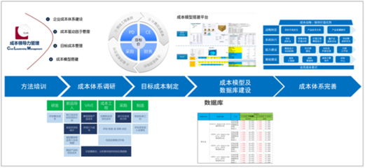 科理七大科學(xué)方法 驅(qū)動(dòng)企業(yè)降本增效的管理新引擎